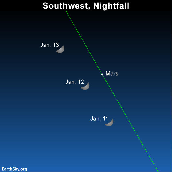 00.12 The Moon conjunction Mars at 8 Aries 05.19 Venus at 6 Sagittarius wan...