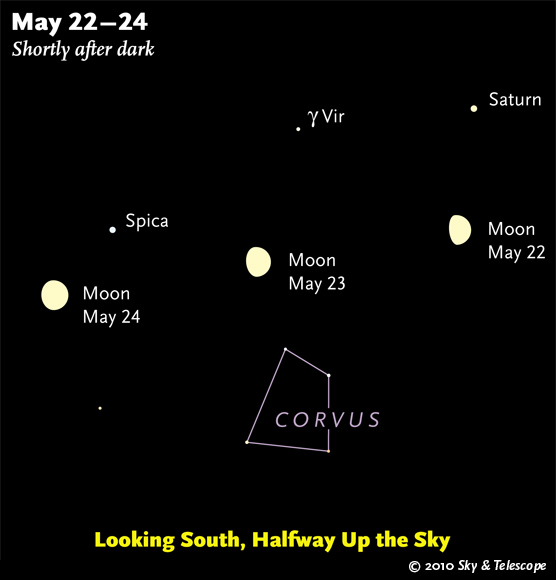 Moon, Saturn, Spica