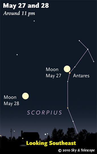 Moon crossing Scorpius